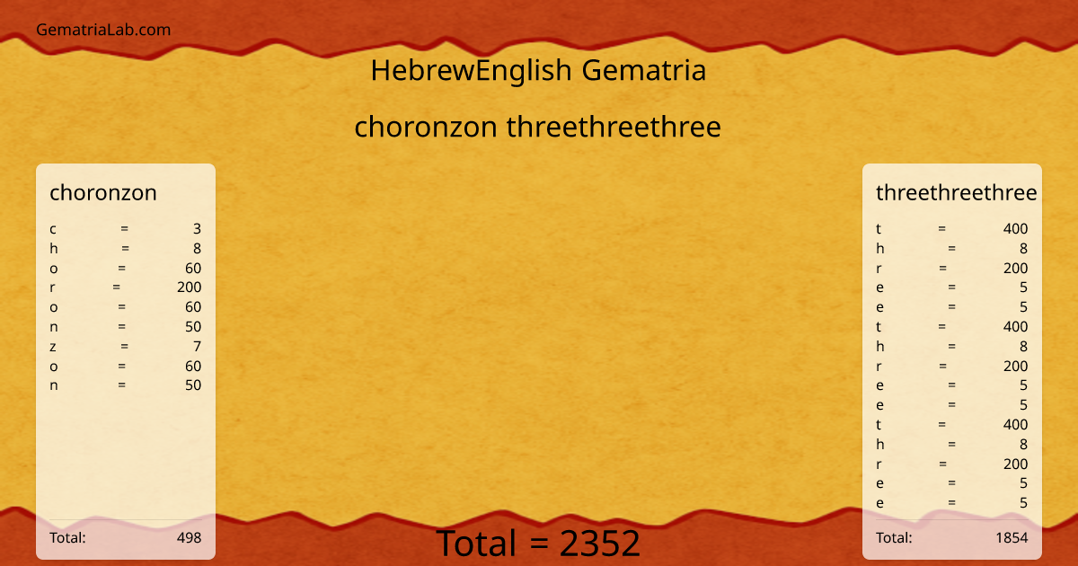 choronzon threethreethree in hebrewEnglish Gematria